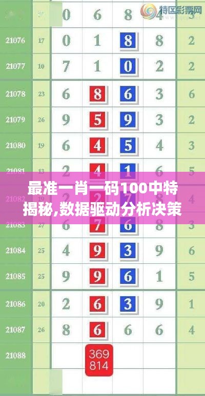 最准一肖一码100中特揭秘,数据驱动分析决策_标准版12.300