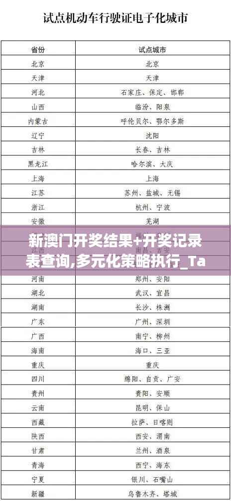 新澳门开奖结果+开奖记录表查询,多元化策略执行_Tablet5.877