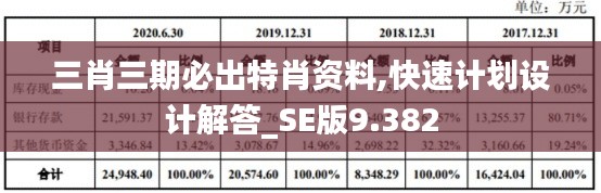三肖三期必出特肖资料,快速计划设计解答_SE版9.382