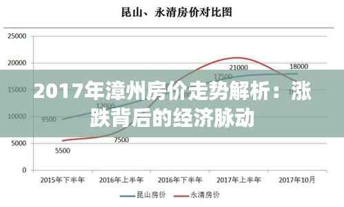 2017年漳州房价走势解析:涨跌背后的经济脉动