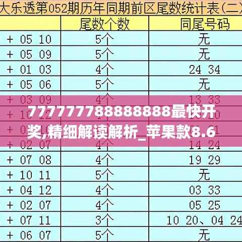 777777788888888最快开奖,精细解读解析_苹果款8.613