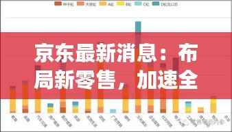 京东最新消息:布局新零售,加速全球化步伐