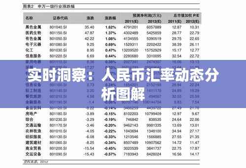 实时洞察:人民币汇率动态分析图解