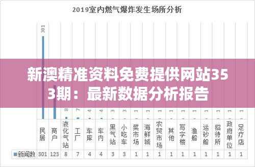 新澳精准资料免费提供网站353期:最新数据分析报告