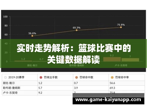 实时走势解析:篮球比赛中的关键数据解读