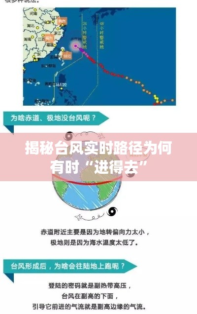 揭秘台风实时路径为何有时“进得去”