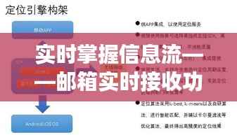 实时掌握信息流——邮箱实时接收功能解析与应用
