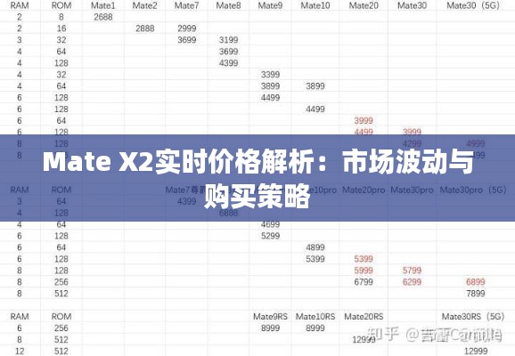 Mate X2实时价格解析:市场波动与购买策略