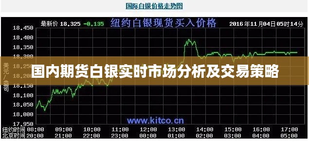 国内期货白银实时市场分析及交易策略