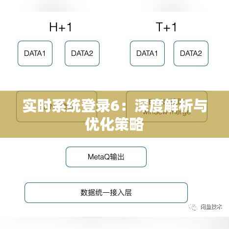 实时系统登录6：深度解析与优化策略