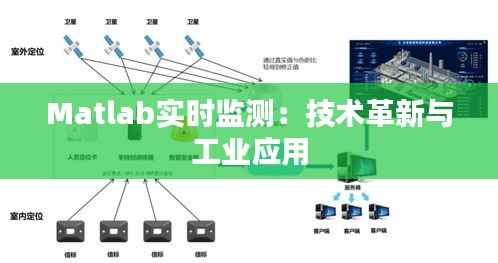 Matlab实时监测：技术革新与工业应用