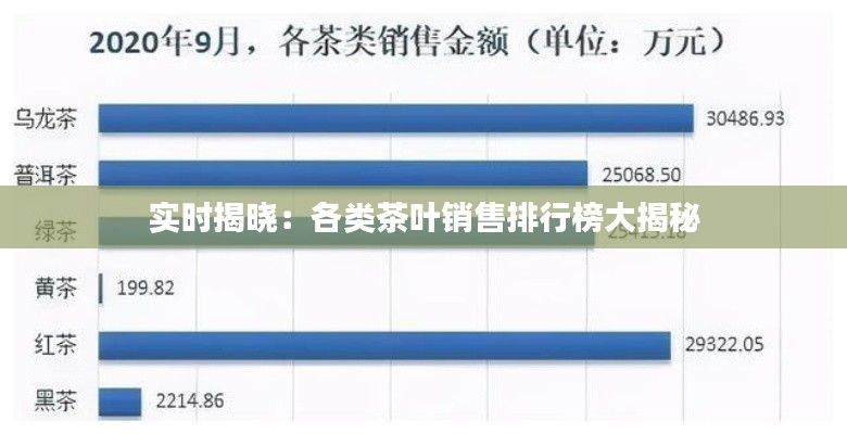 实时揭晓:各类茶叶销售排行榜大揭秘