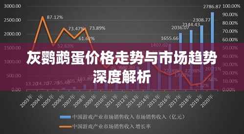 灰鹦鹉蛋价格走势与市场趋势深度解析