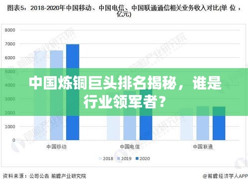 中国炼铜巨头排名揭秘,谁是行业领军者?