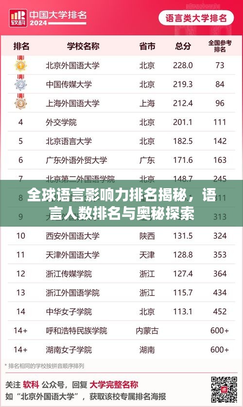 全球语言影响力排名揭秘，语言人数排名与奥秘探索