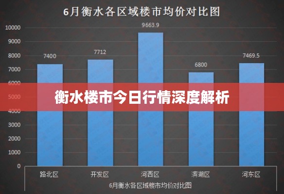 衡水楼市今日行情深度解析