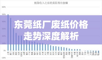 东莞纸厂废纸价格走势深度解析