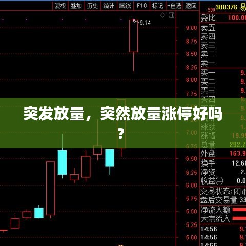 突发放量，突然放量涨停好吗? 