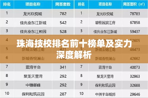 珠海技校排名前十榜单及实力深度解析