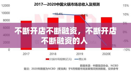 不断开店不断融资，不断开店不断融资的人 