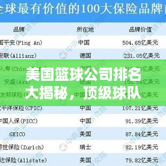 美国篮球公司排名大揭秘,顶级球队实力比拼,谁领风骚独占鳌头?